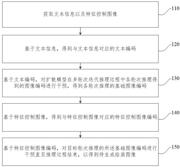 绘画图像生成方法、装置、电子设备及存储介质与流程