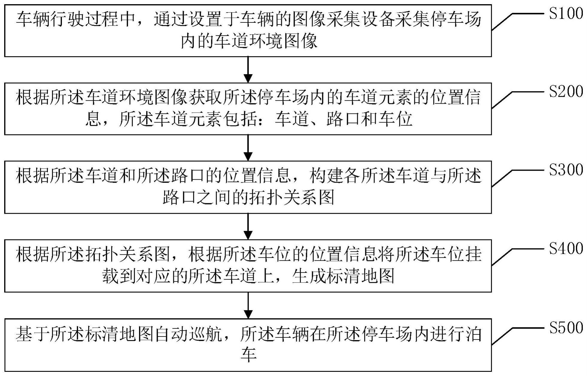 基于标精地图的自动巡航泊车方法及系统与流程