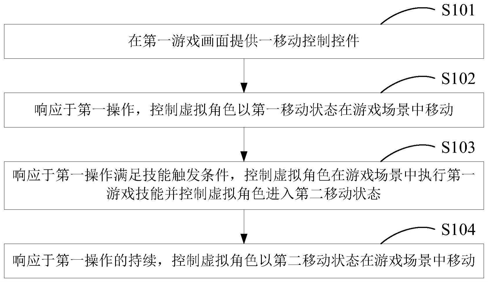 虚拟角色的控制方法、装置、电子设备及存储介质与流程