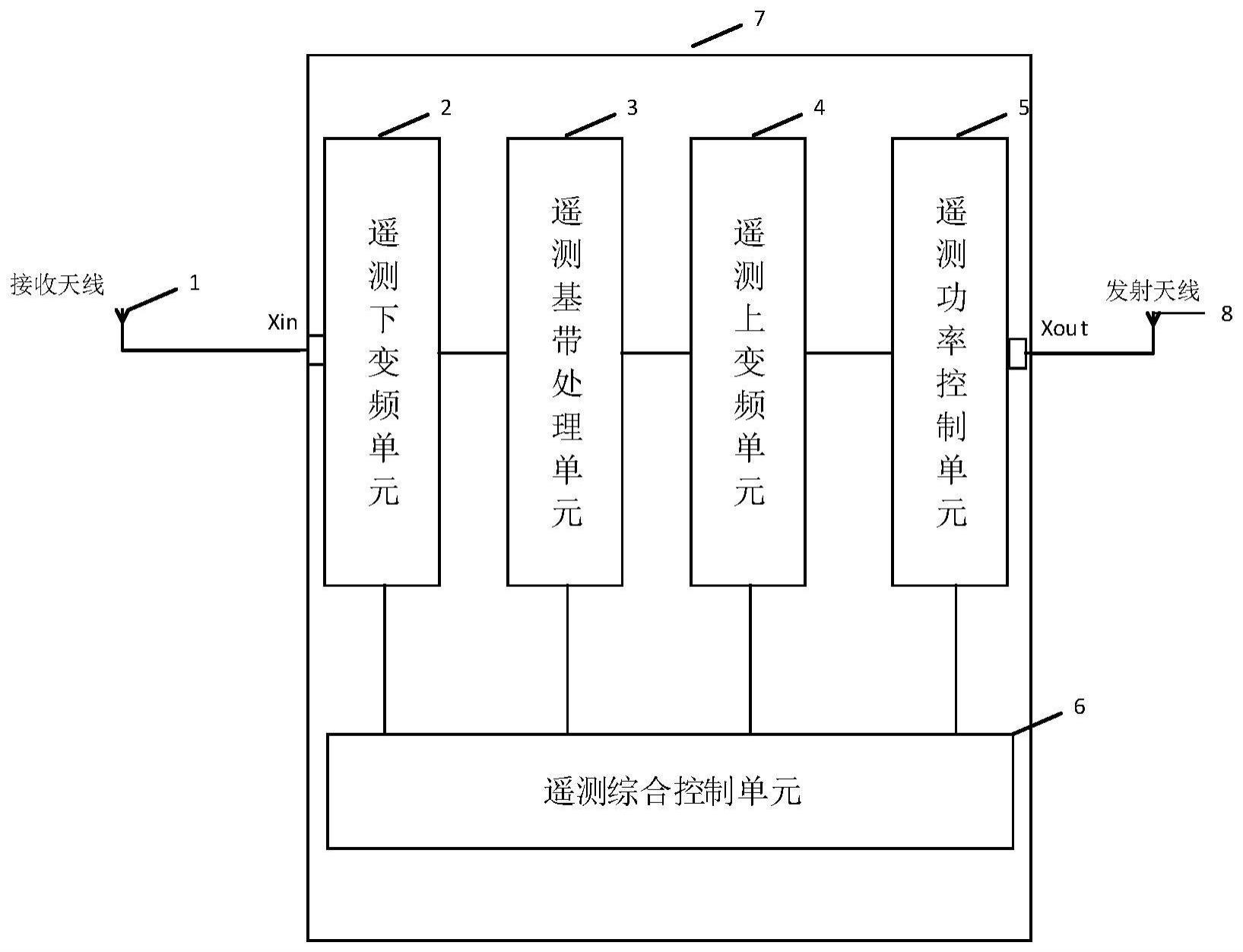 一种再生式遥测信号转发装置的制作方法