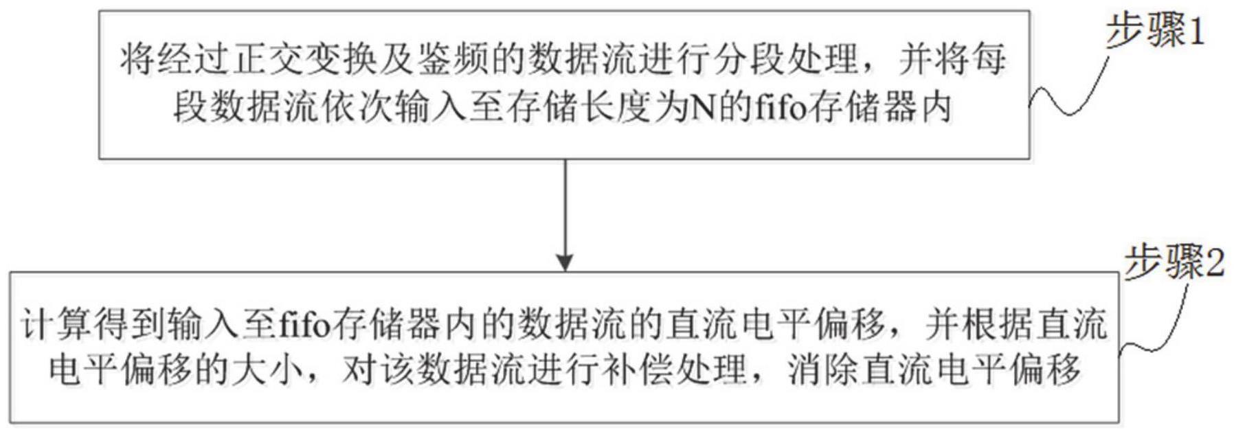 一种FSK移动通信中多普勒频率和载波频偏的去除方法