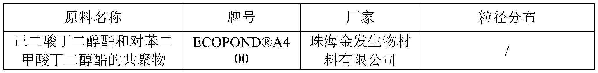 一种可生物降解聚酯组合物及制备方法和应用与流程