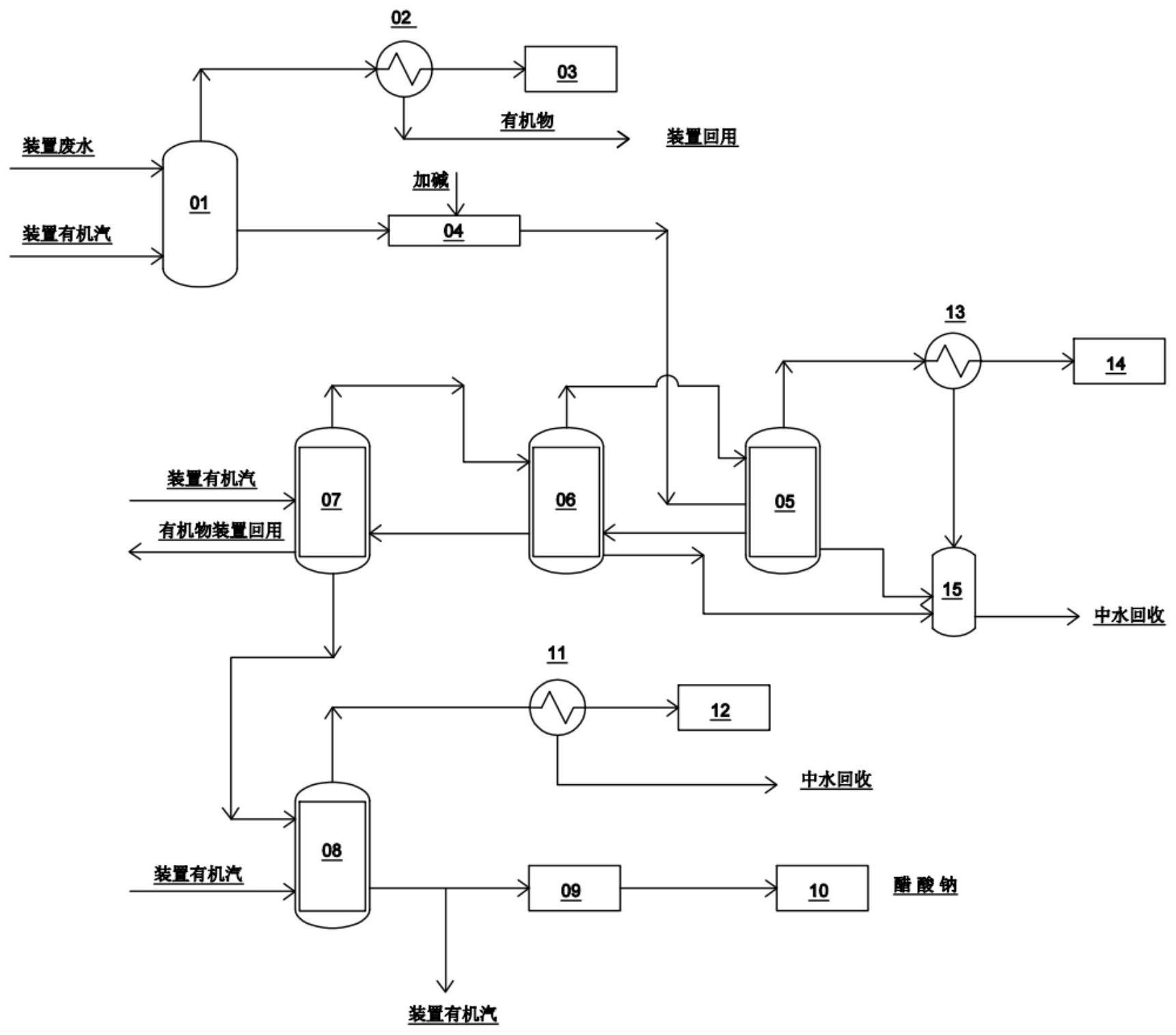 一种从PTA连续废水中提取醋酸钠的装置和方法与流程