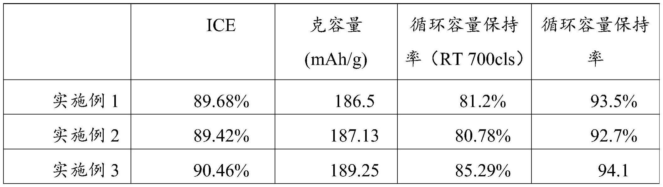 一种补锂剂的制备方法、补锂剂、正极及锂离子电池与流程