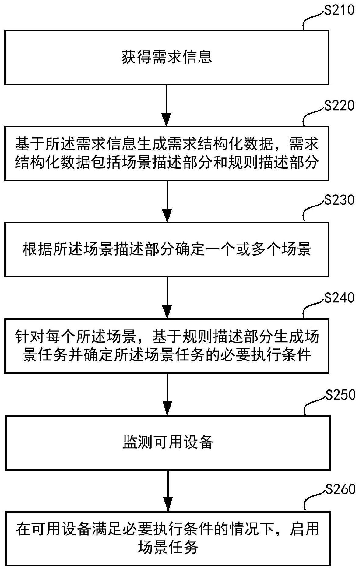 任务执行方法、装置、电子设备及介质与流程