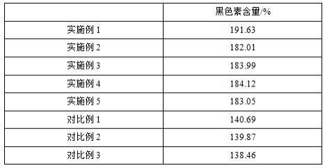 一种白发养黑功效的活性仿生肽组合物及其制备方法与应用与流程