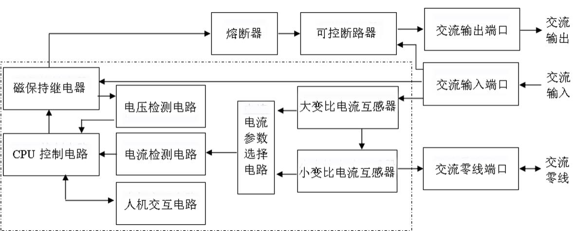 一种宽量程预付费装置的制作方法