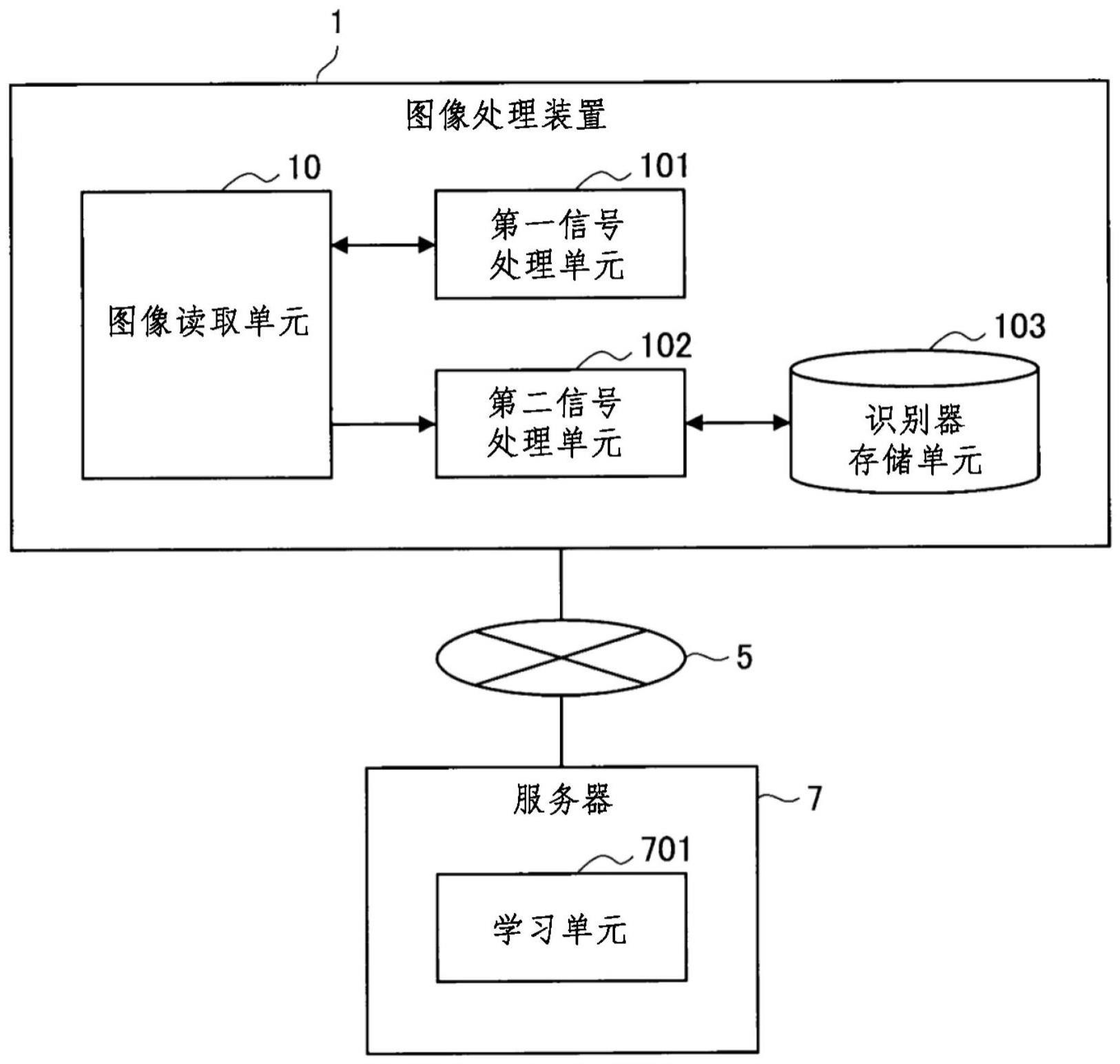 图像处理方法和图像处理系统与流程