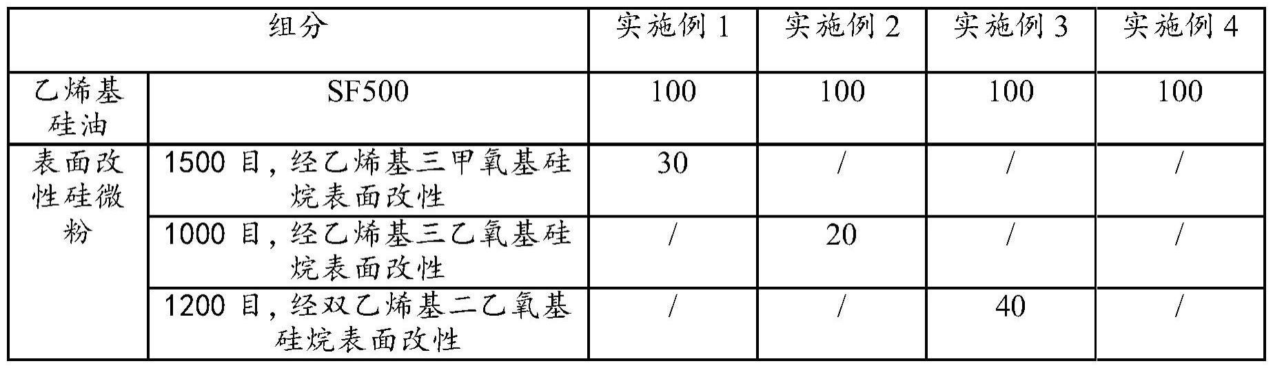 添加剂组合物及其制备方法、超轻离型膜与流程