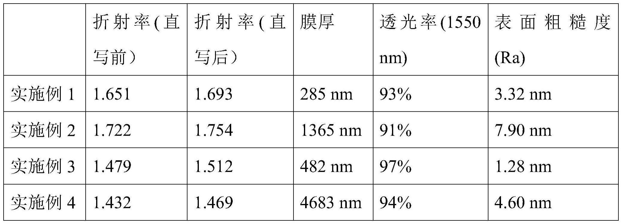 可调折射率的含有杂多酸的激光直写光刻胶的制备以及基于该光刻胶的图案化方法