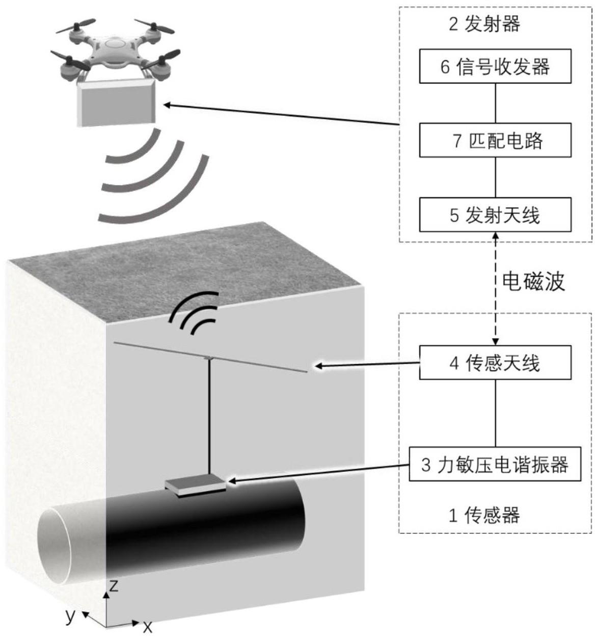 一种金属管道应变检测的远场无源无线应变传感器及系统的制作方法