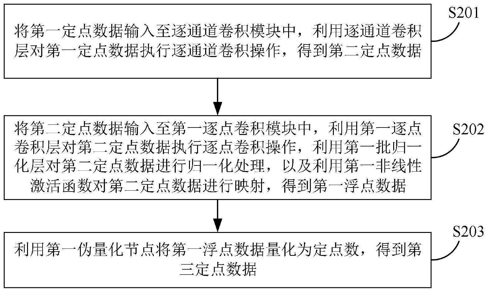 一种提升定点神经网络模型精度的方法、装置及电子设备与流程