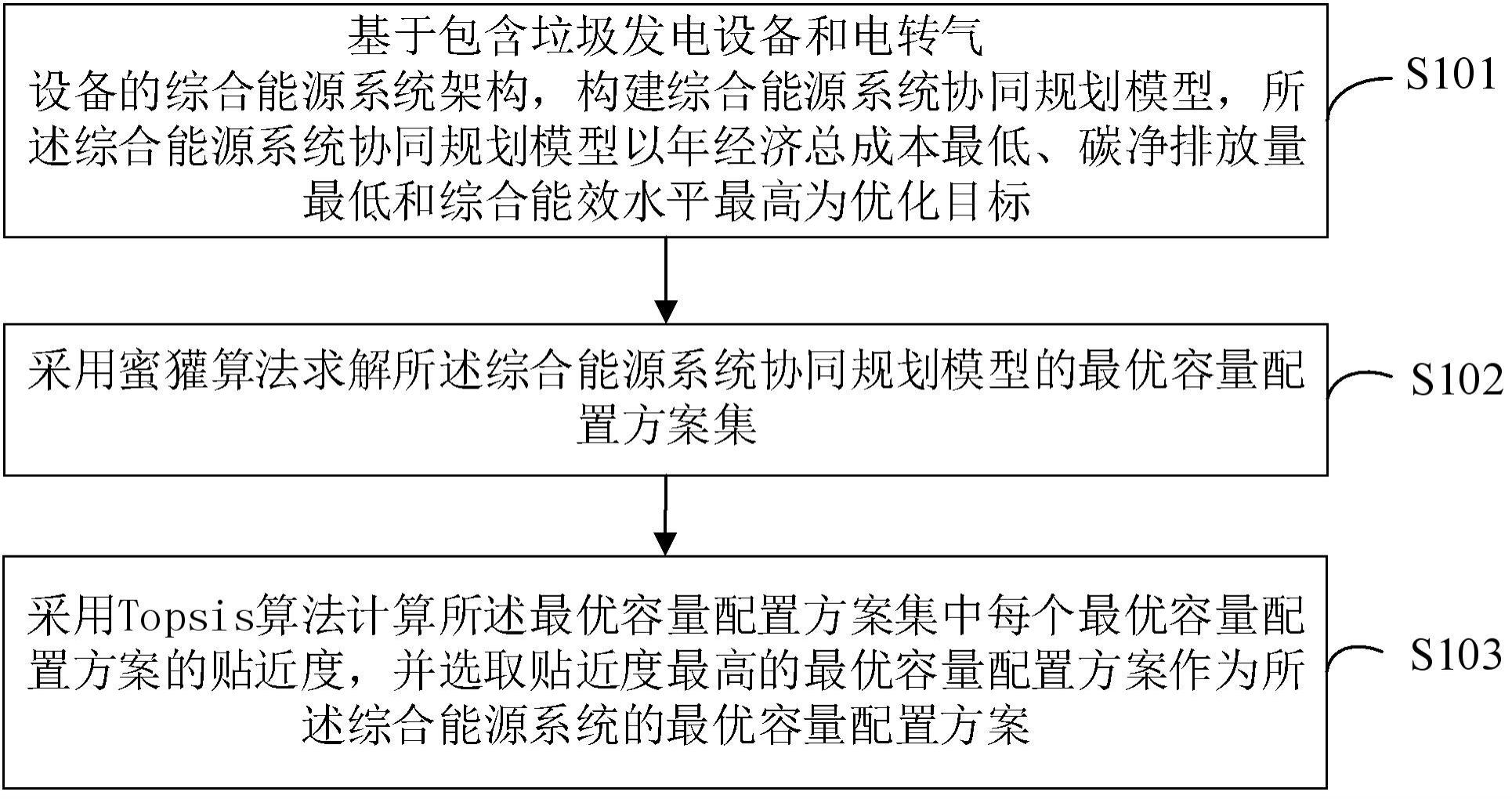 考虑垃圾发电碳循环的综合能源系统的协同规划方法