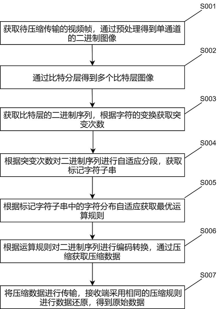 一种HDMI高清数据优化传输方法及系统与流程