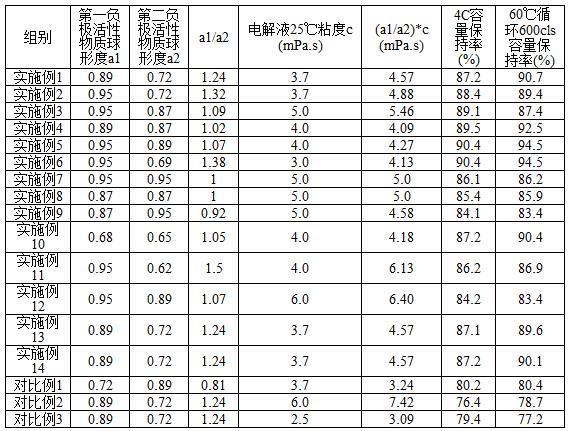 一种锂离子电池的制作方法