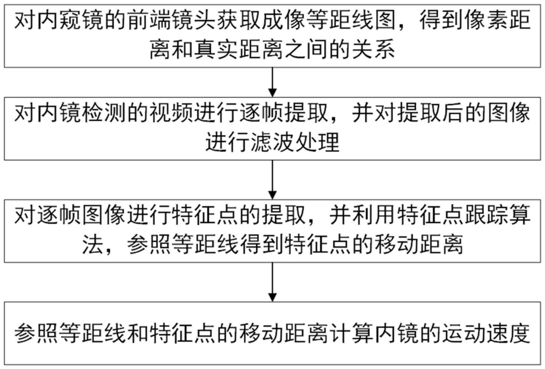 基于机器视觉实现内窥镜进退镜速度的检测方法