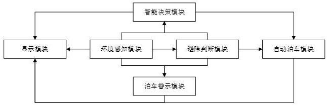 一种基于避障判断的泊车辅助系统的制作方法