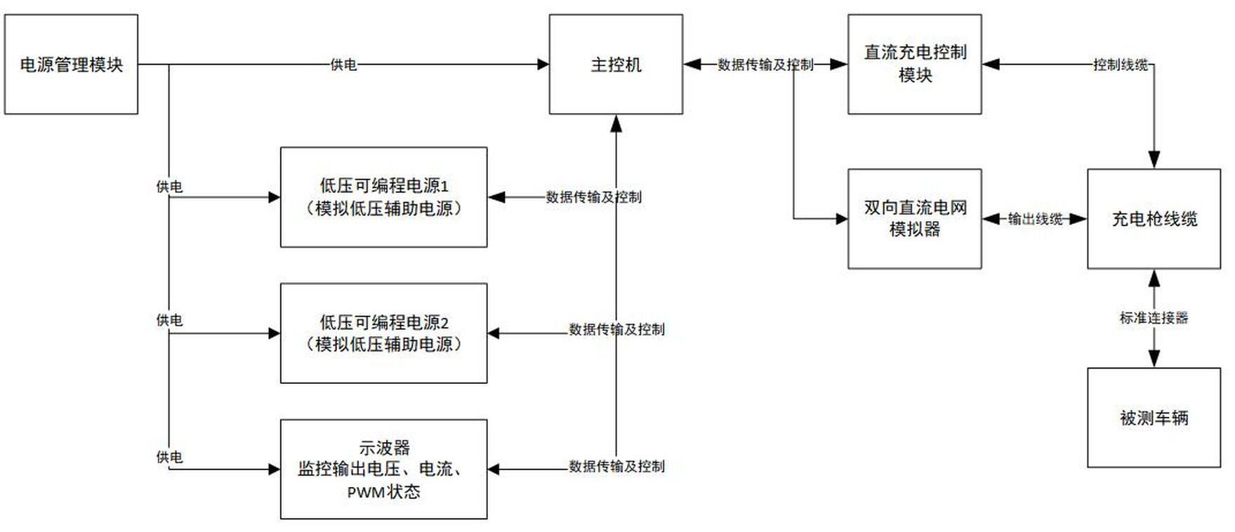 一种新能源汽车直流充电桩模拟器的制作方法