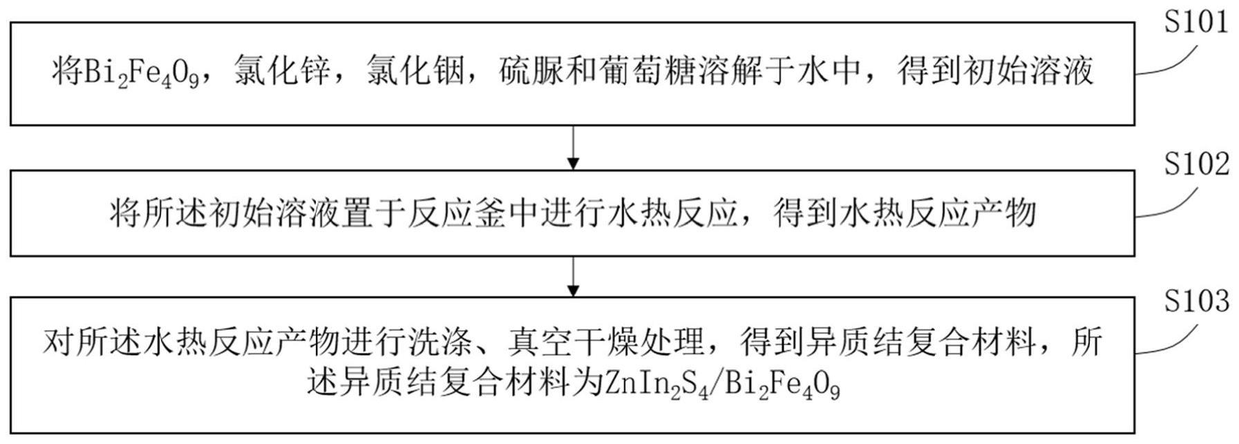 一种异质结复合材料及其制备方法和应用与流程