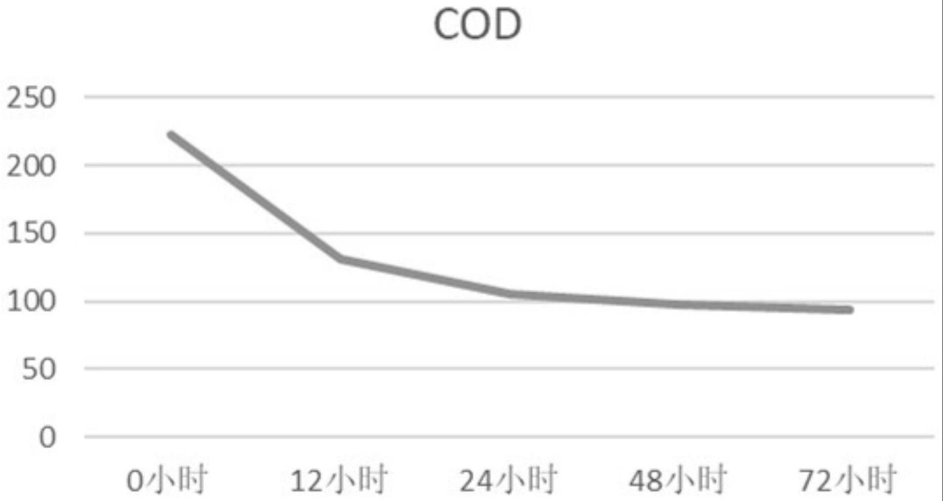 一种低温细菌及其分离方法与其在一体化设备中的应用与流程