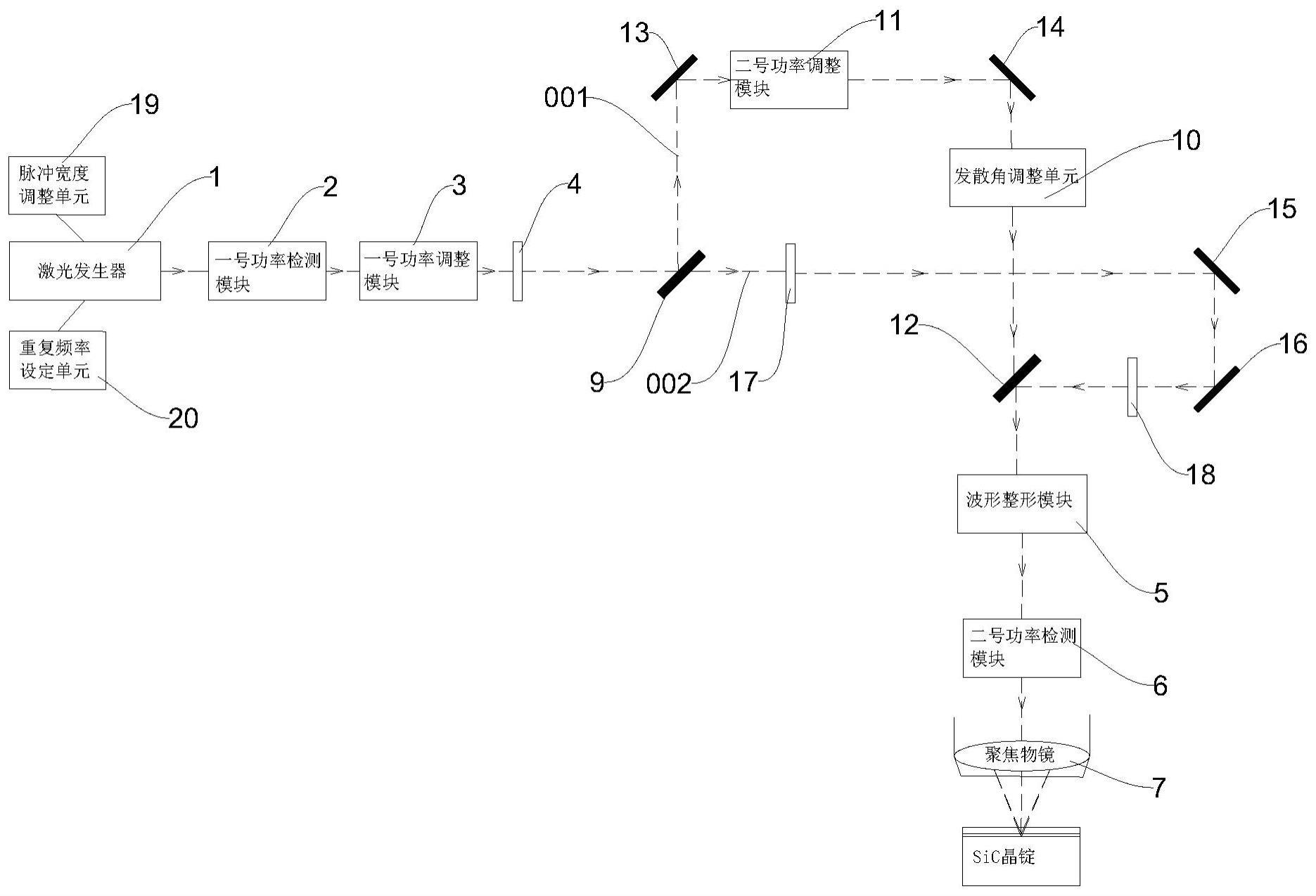 一种激光分片装置及分片方法与流程