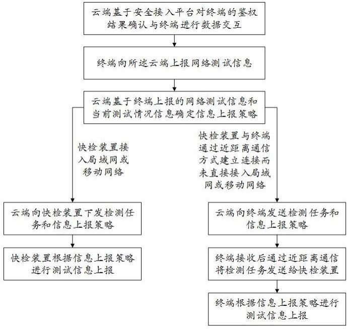 一种智能配电变压器快检装置的数据传输方法及系统与流程