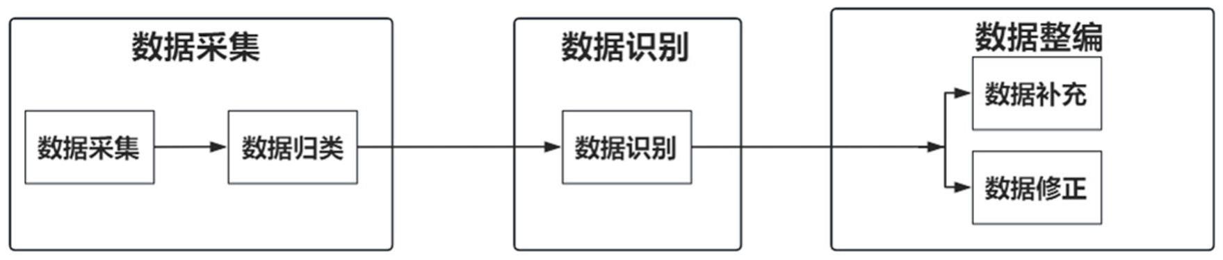 水文数据的处理方法、系统及可读存储介质与流程