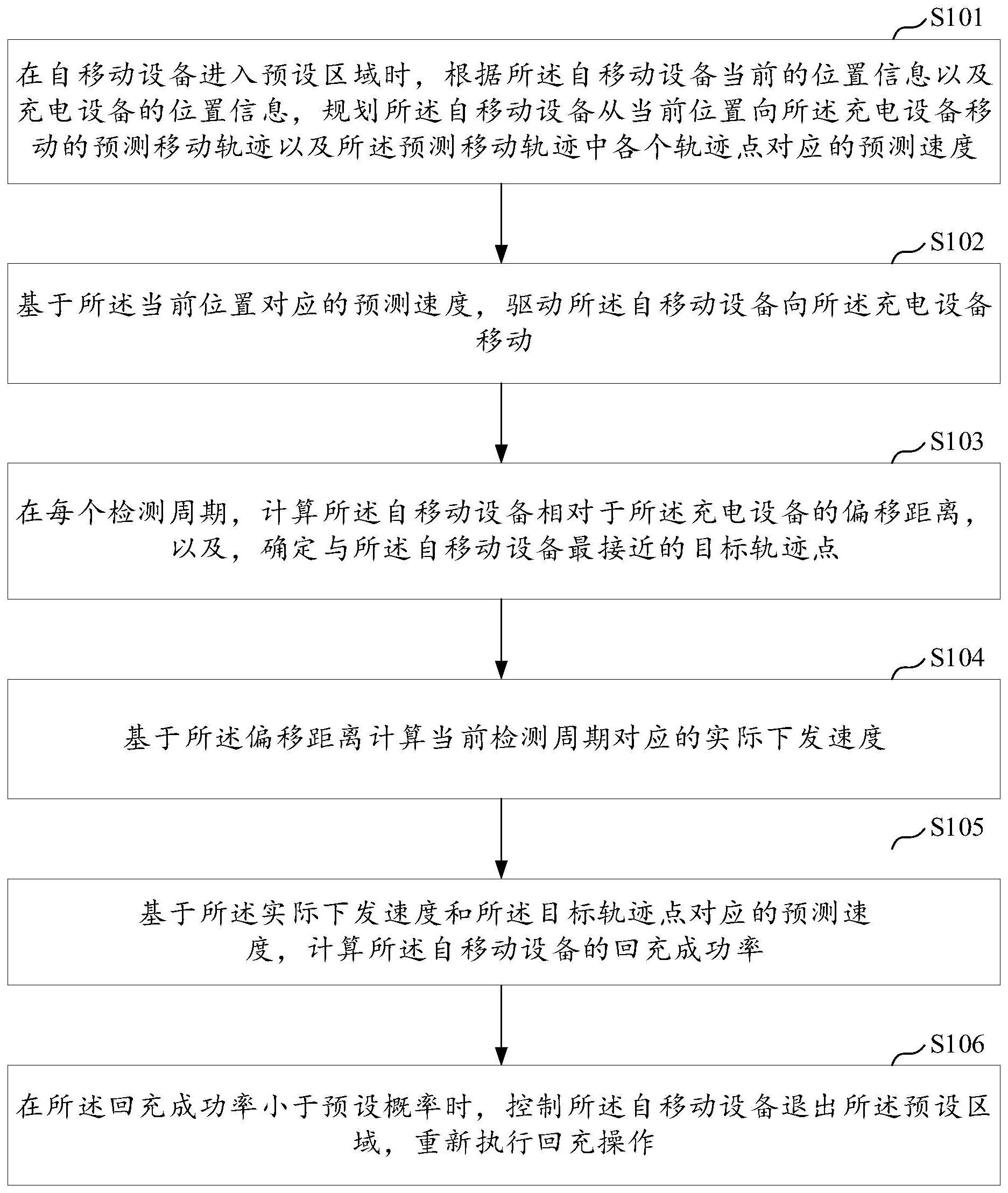 回充方法、自移动设备及计算机可读存储介质与流程