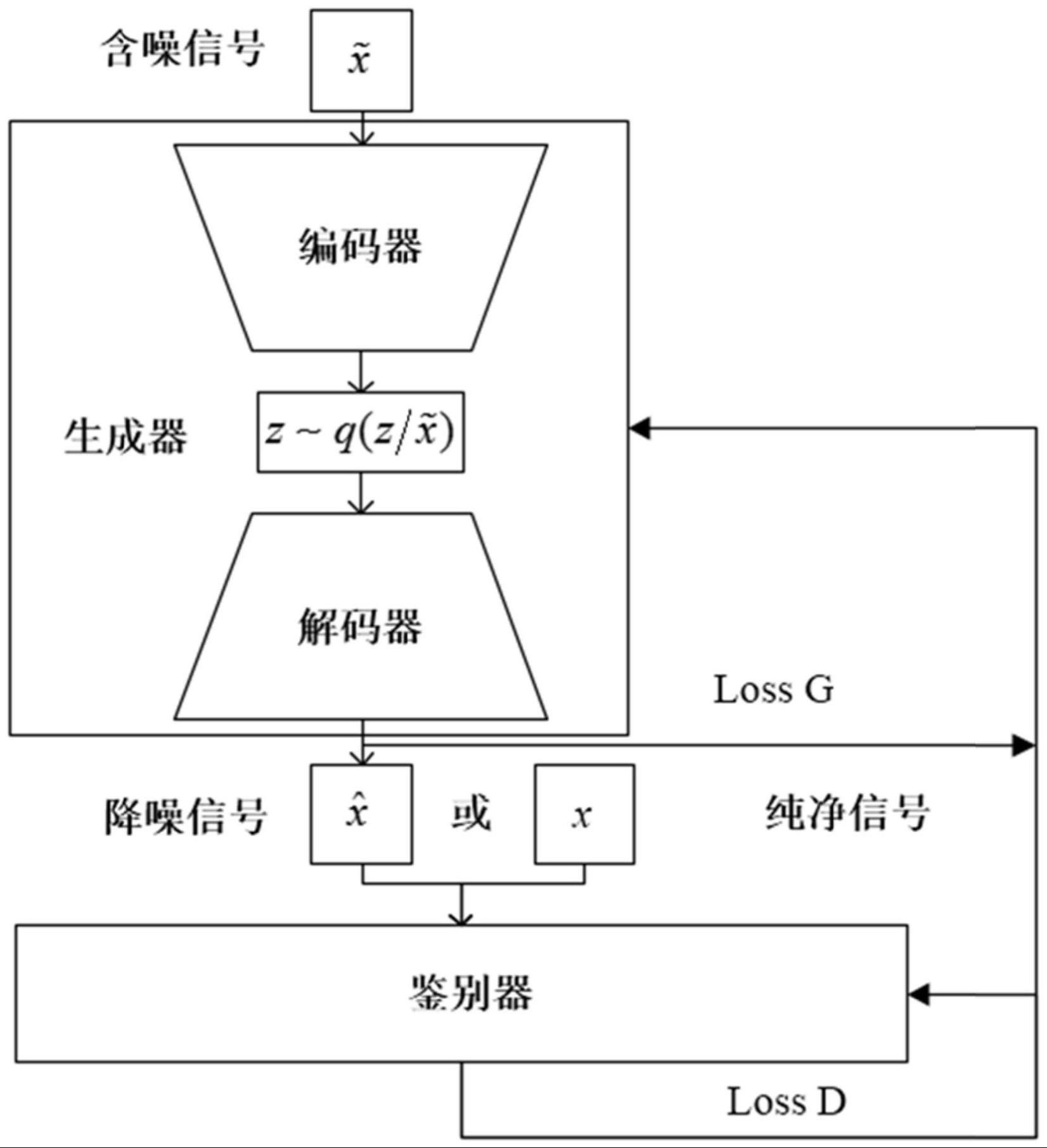 一种基于增强解码的AE-GAN的ECG信号重建方法