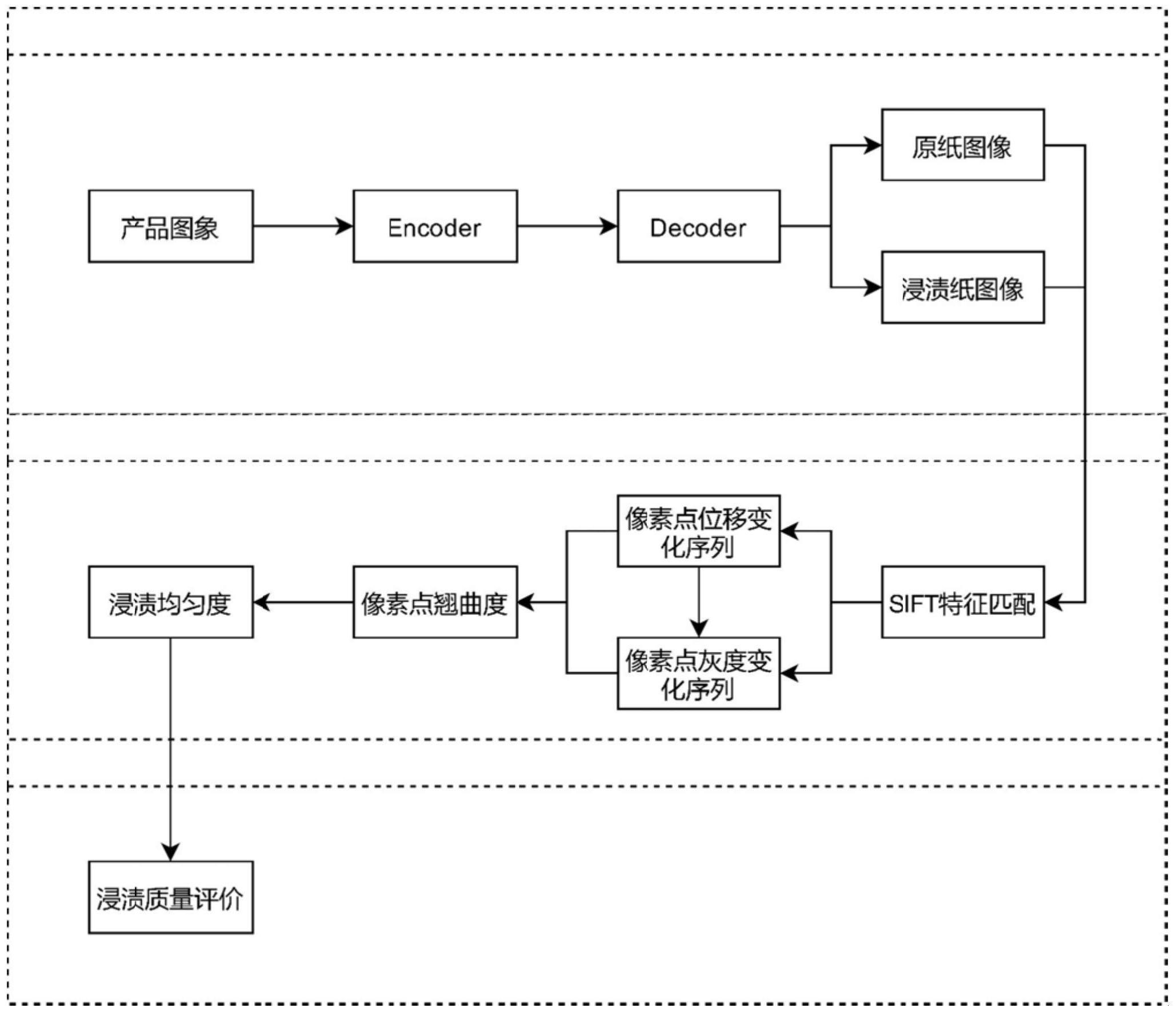 一种基于机器视觉的浸渍纸浸渍质量检测方法与流程