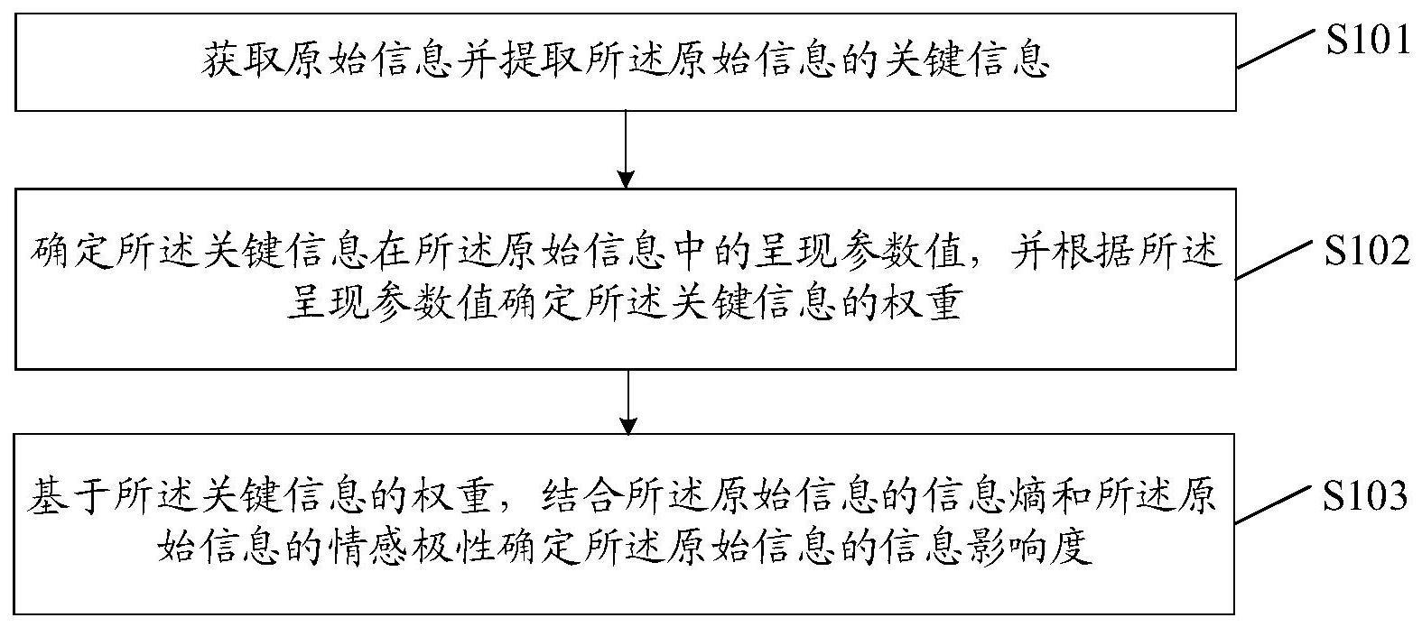 一种信息分析方法及装置、电子设备、存储介质与流程