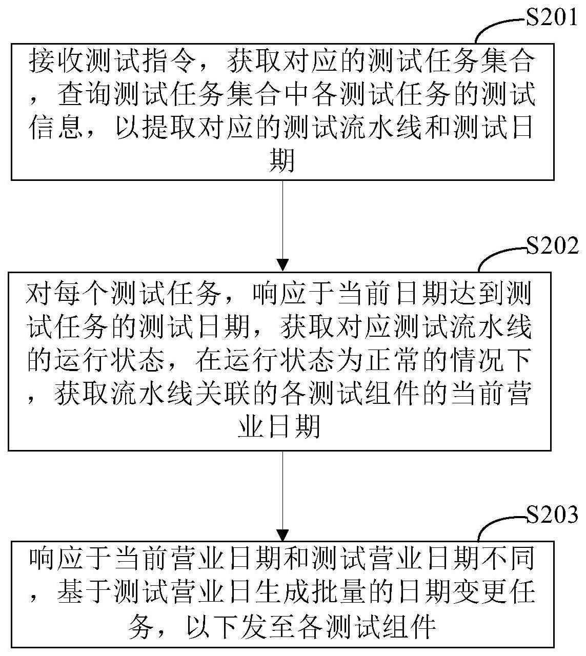 测试数据处理的方法、装置、电子设备和存储介质与流程