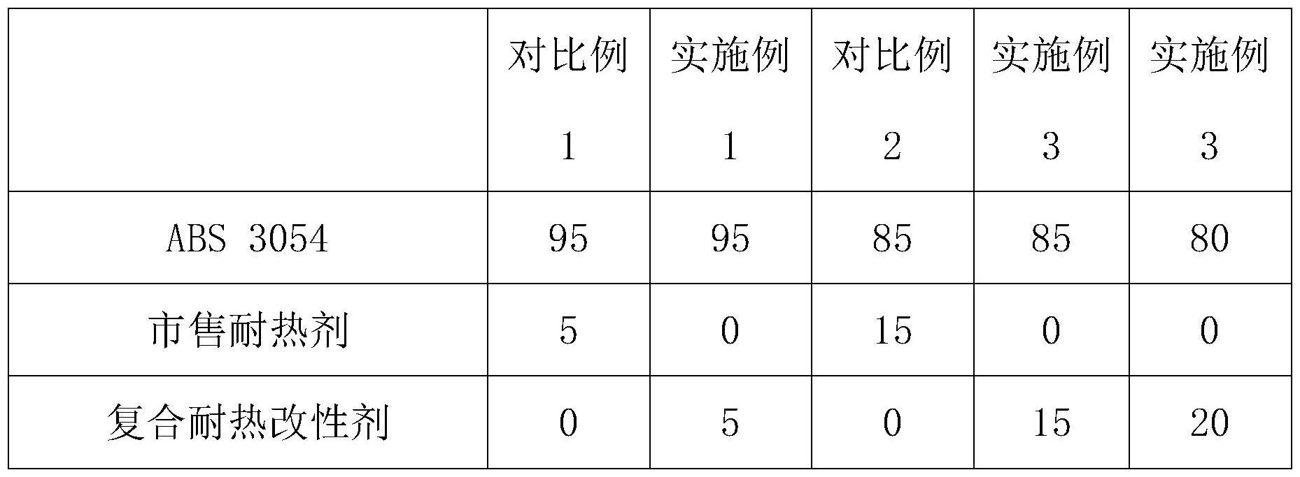 一种高耐热高低温韧性ABS材料及其制备方法与流程