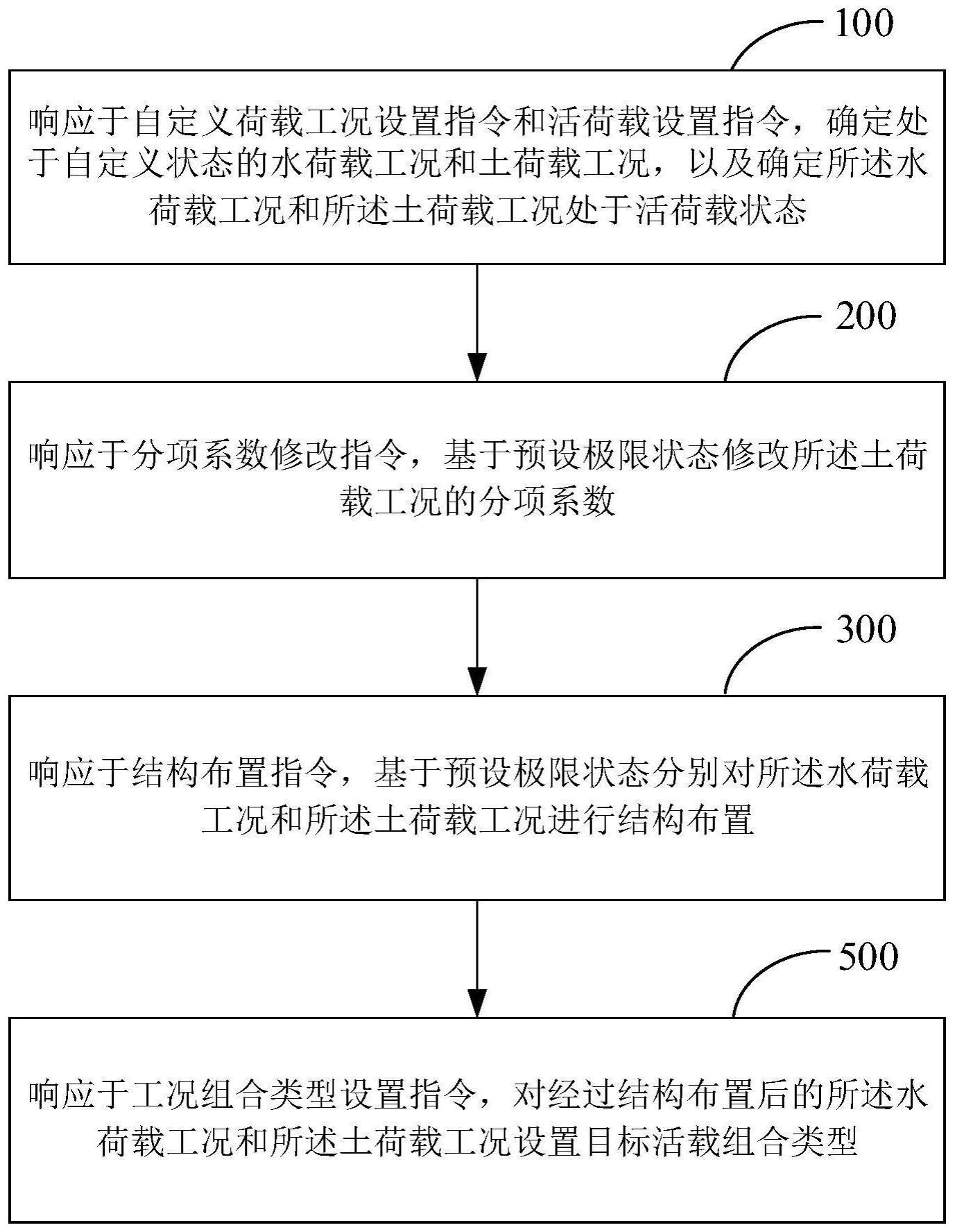 荷载工况创建方法、装置和电子设备与流程