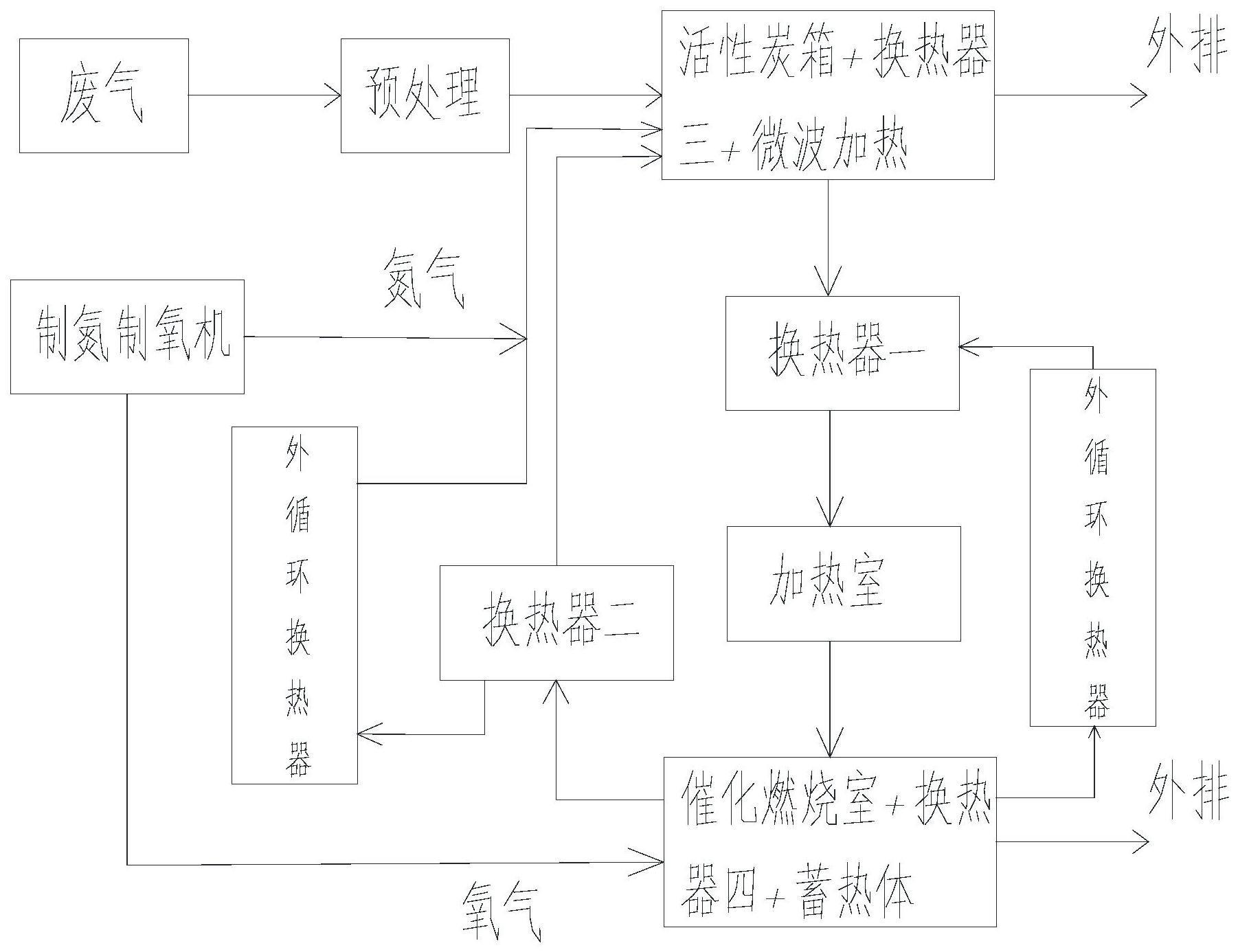 一种RCO废气处理装置的制作方法