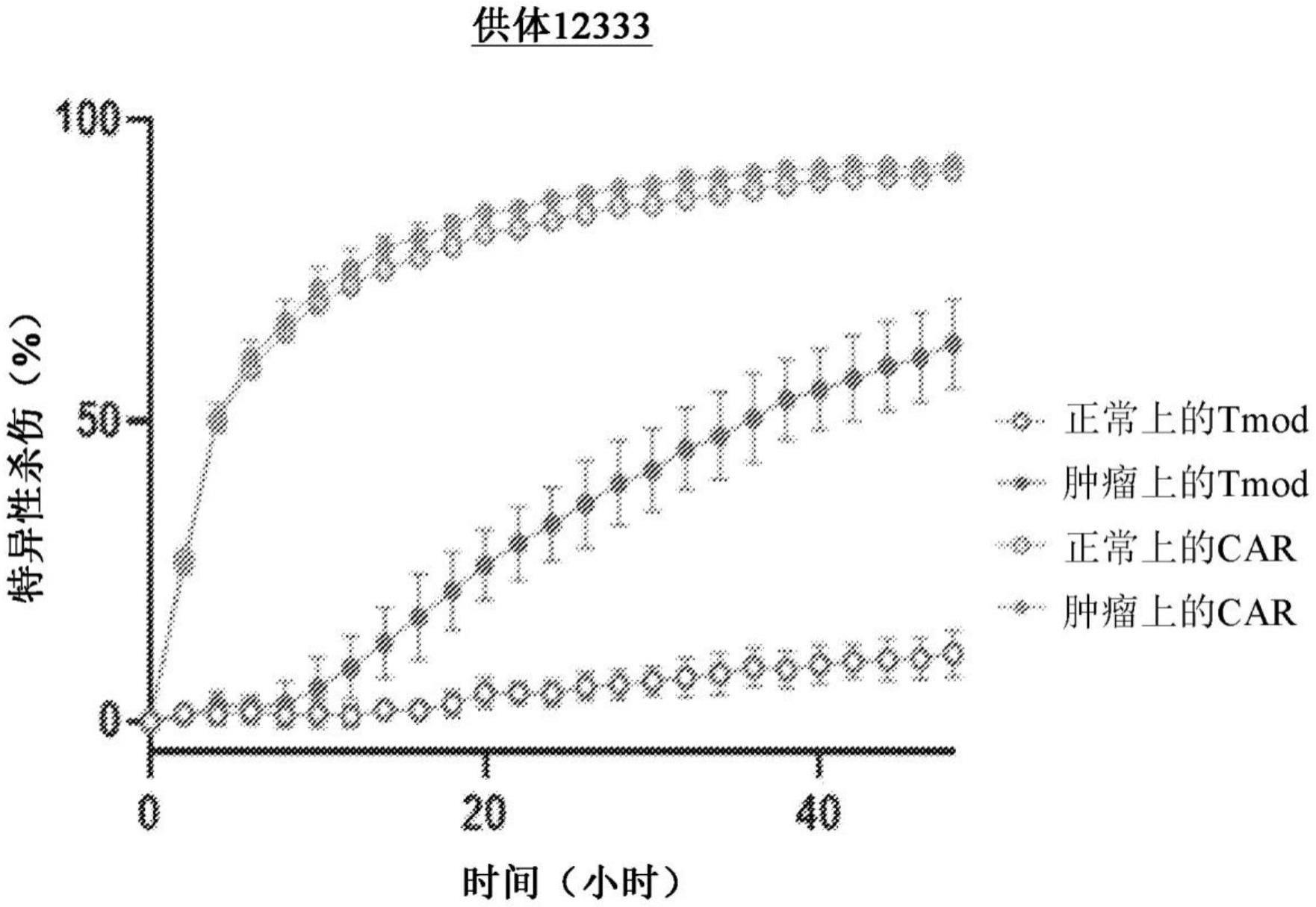 用于治疗CEACAM阳性癌症的组合物和方法与流程