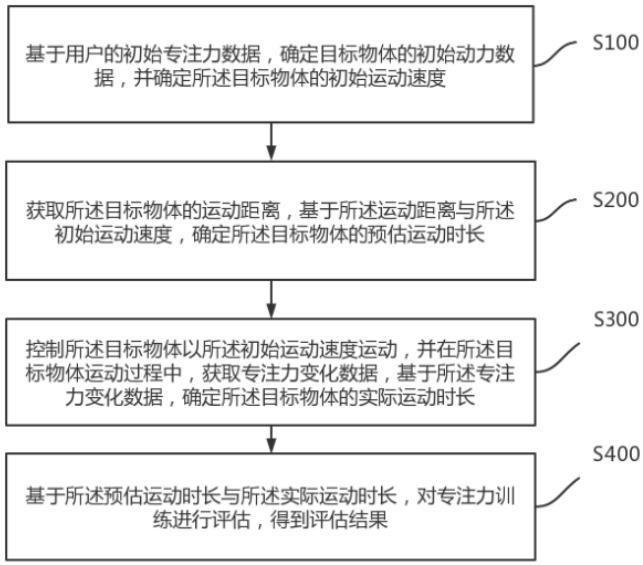 一种基于运动时长评估专注力训练的方法及装置与流程