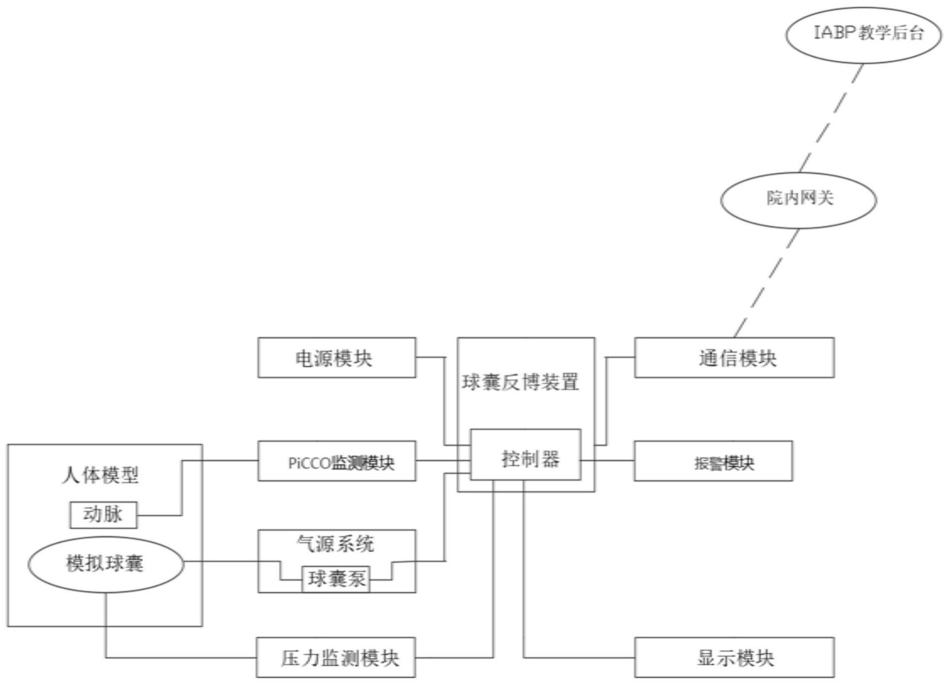 主动脉球囊反搏教学系统及教学方法和电子设备