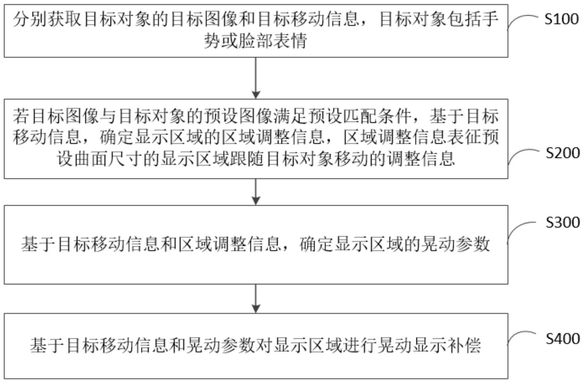 显示区域的调整方法、装置、电子设备及存储介质与流程