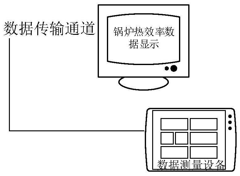 一种煤粉锅炉热效率的在线监测方法