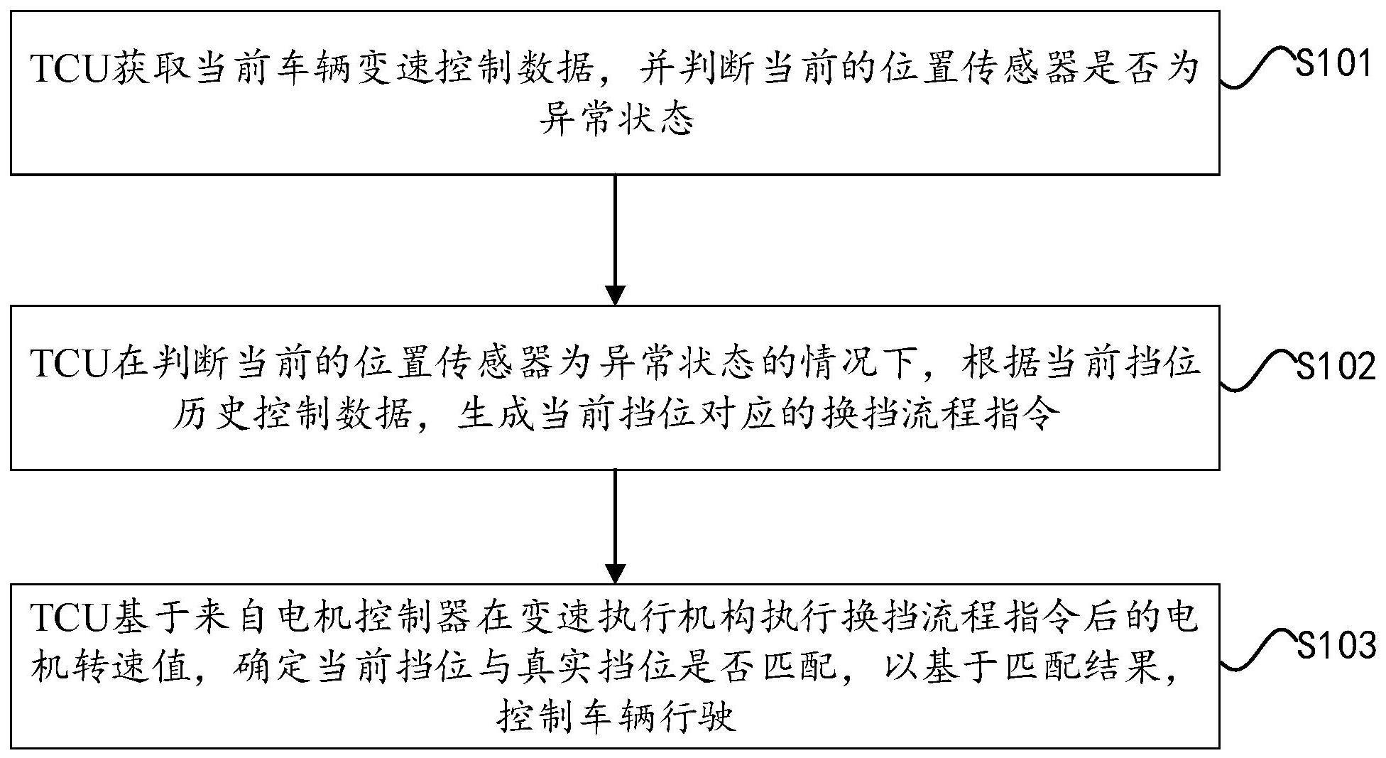 一种用于商用车AMT的车辆控制方法及装置与流程