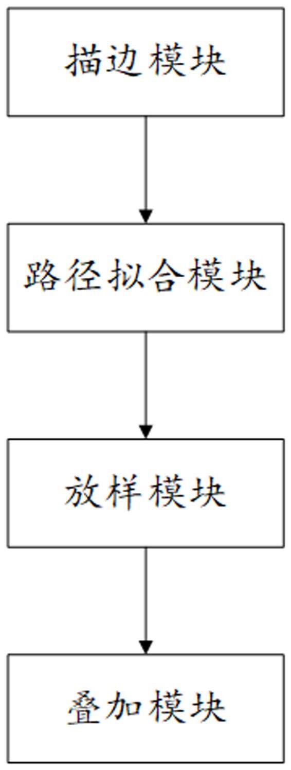 一种多媒体动漫制作生成系统的制作方法