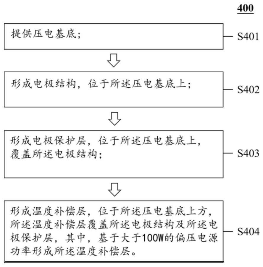 声表面波谐振装置及其形成方法、滤波装置与流程