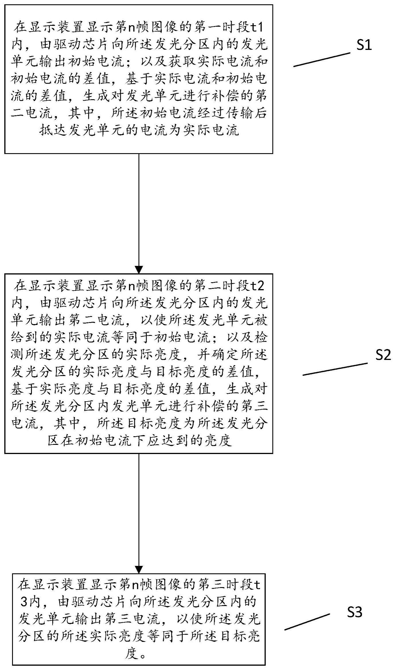 背光模组及其驱动方法、显示装置与流程