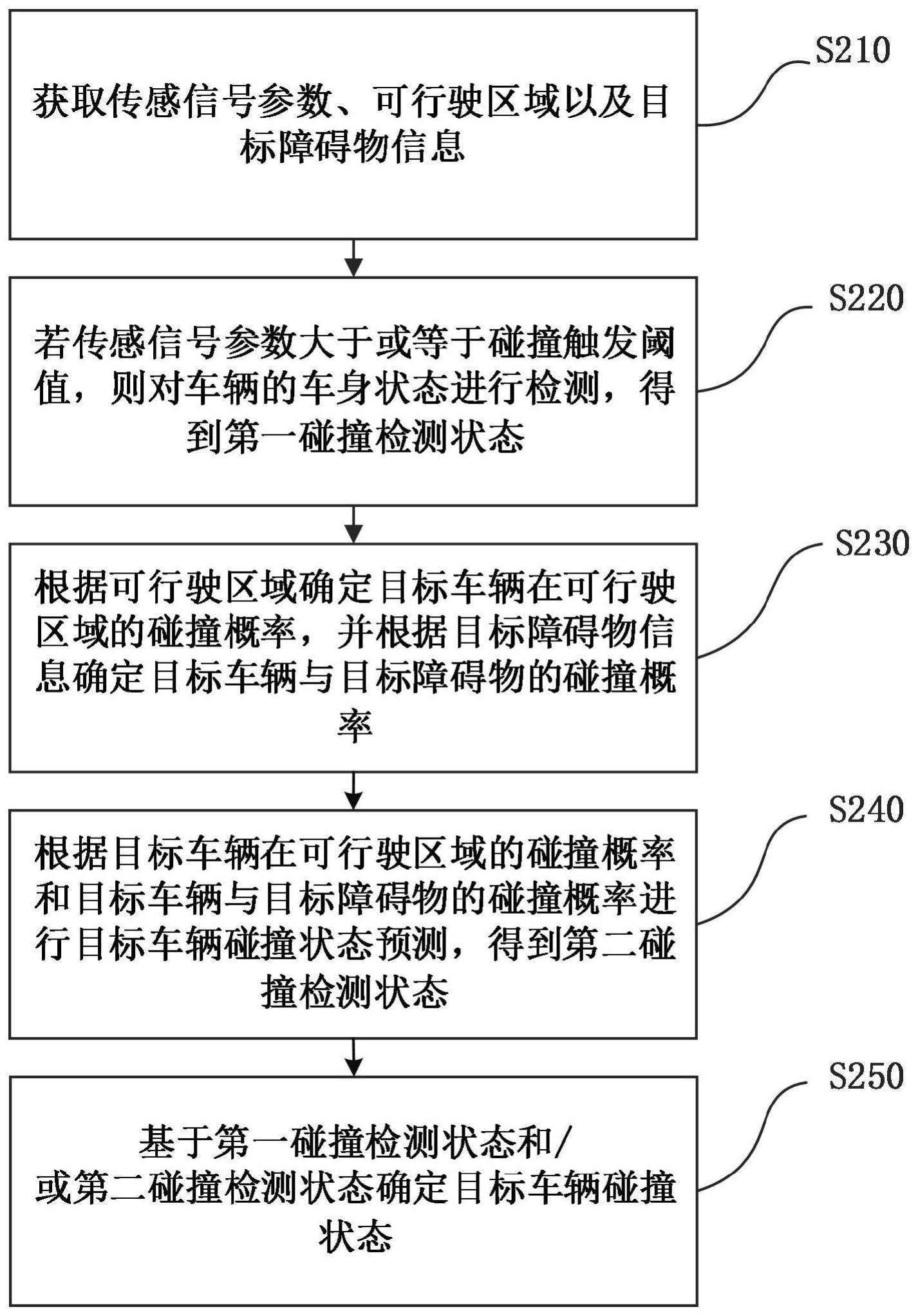 一种车辆碰撞检测方法、装置、电子设备及存储介质与流程