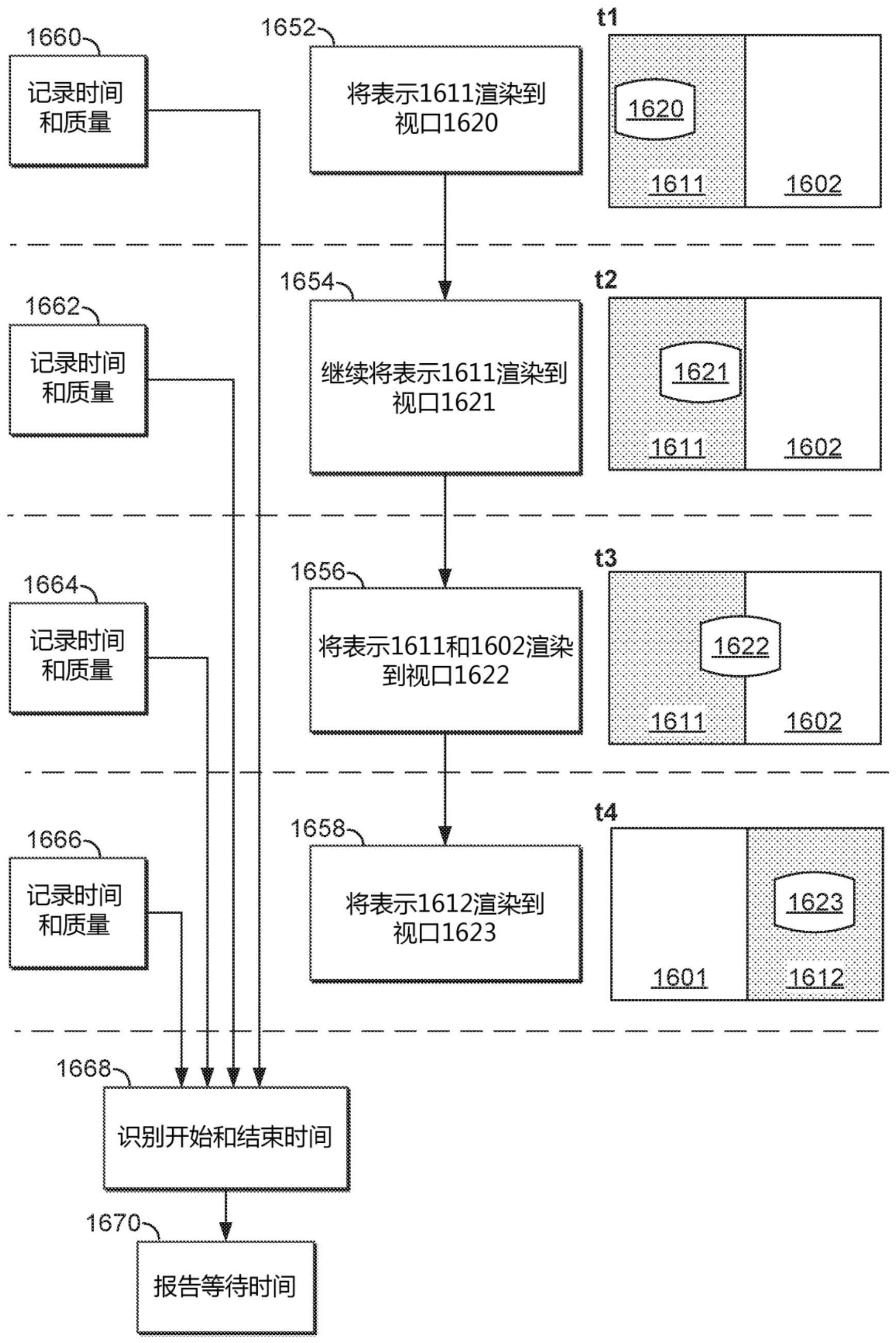 用于全向视频的等待时间报告方法和系统与流程