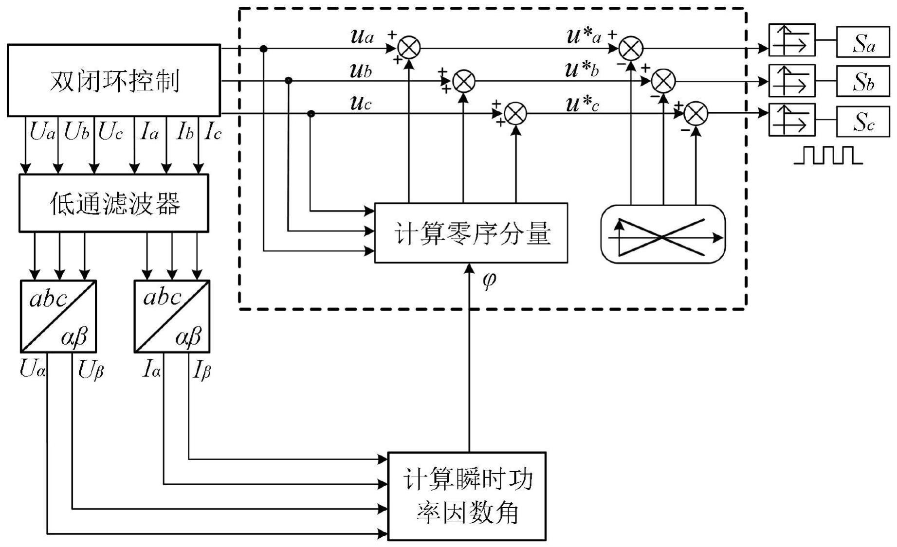 一种降低开关损耗及结温波动的非连续PWM调制方法与流程