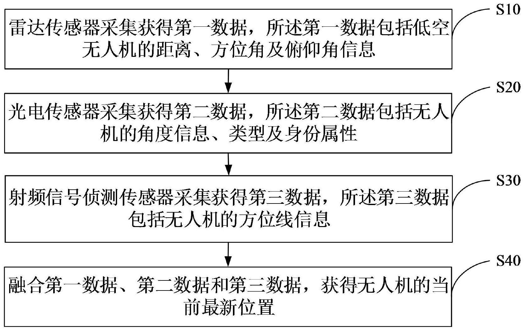 基于多传感器数据融合的无人机跟踪方法