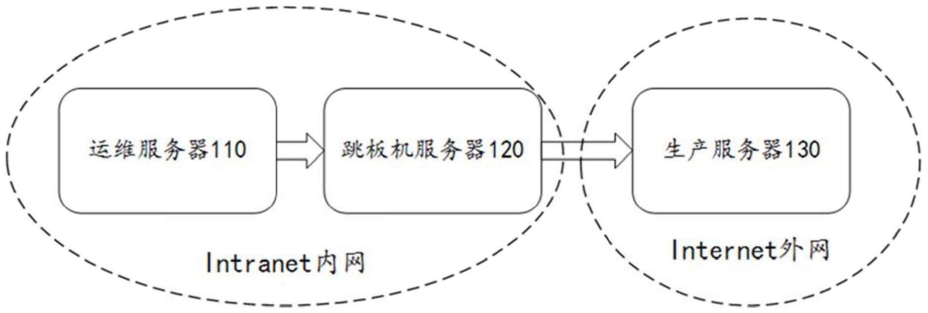 一种远程服务器代码更新系统及方法与流程