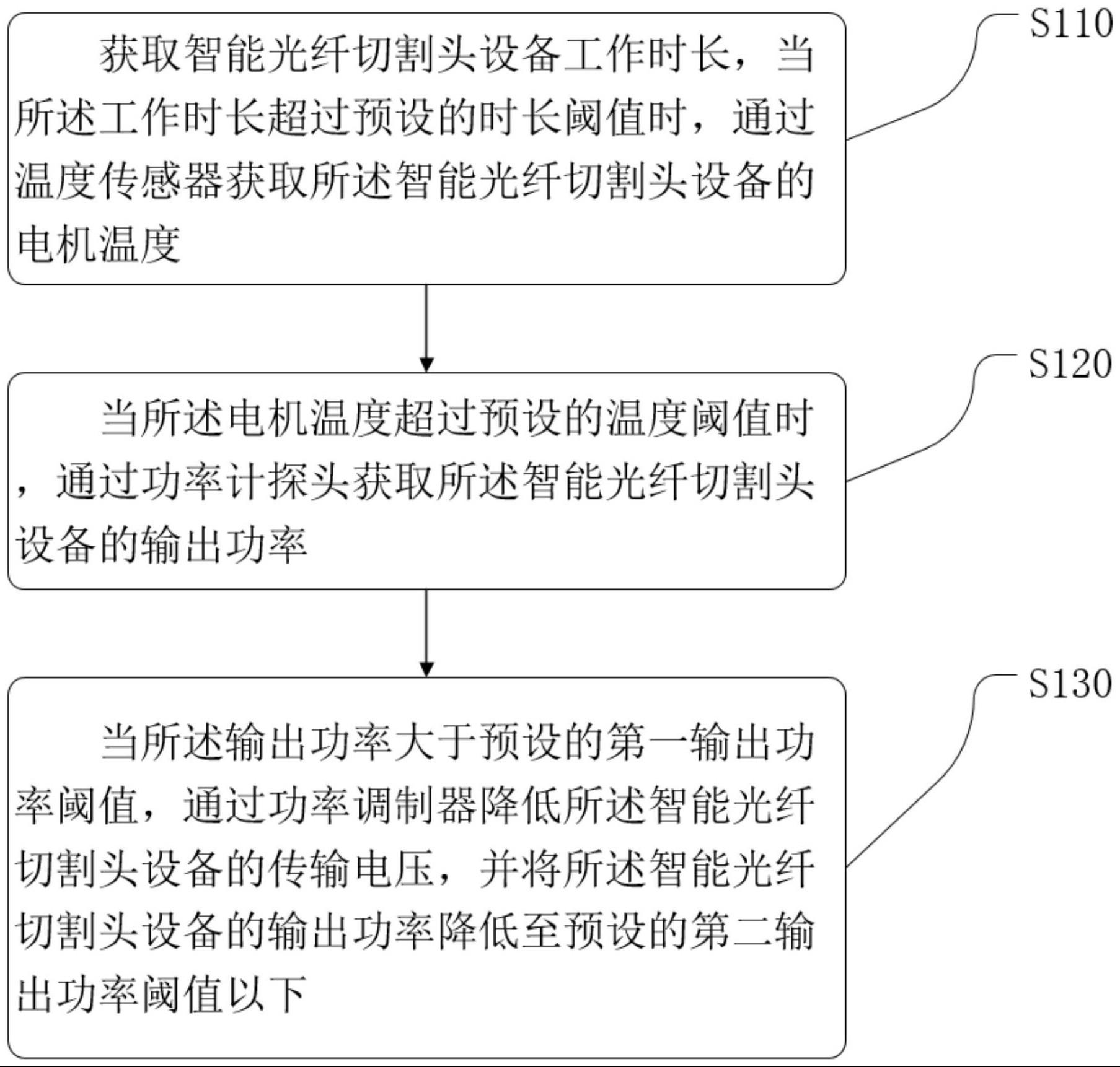 一种智能光纤切割头系统功耗调整方法及系统与流程